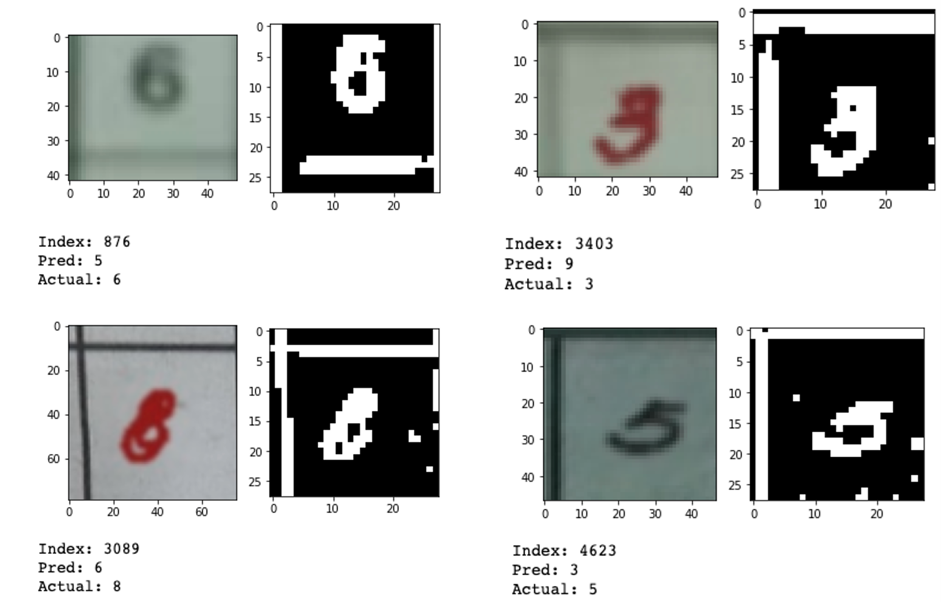 Combining OpenCV and Python to develop Sudoku Solver Project