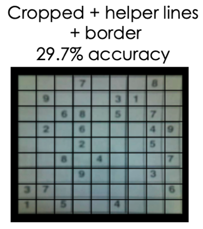 Tutorial - Build A Sudoku Solver using Computer Vision and Deep Learning