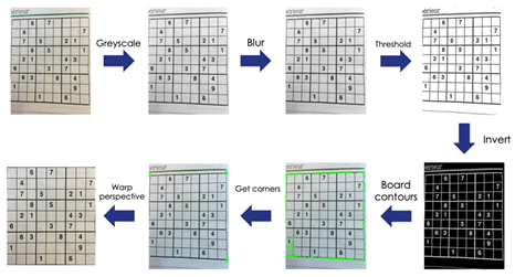 Sudoku Solver « Computer programming