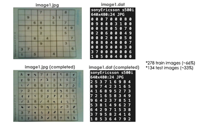 Combining OpenCV and Python to develop Sudoku Solver Project